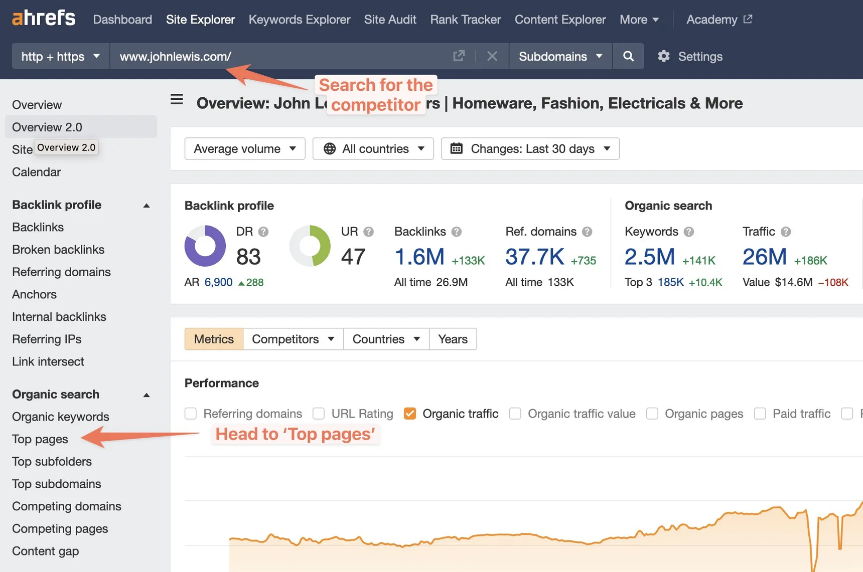 Ahrefs Site Explorer overview for johnlewis.com, annotated to search for the competitor and then open the Top pages report