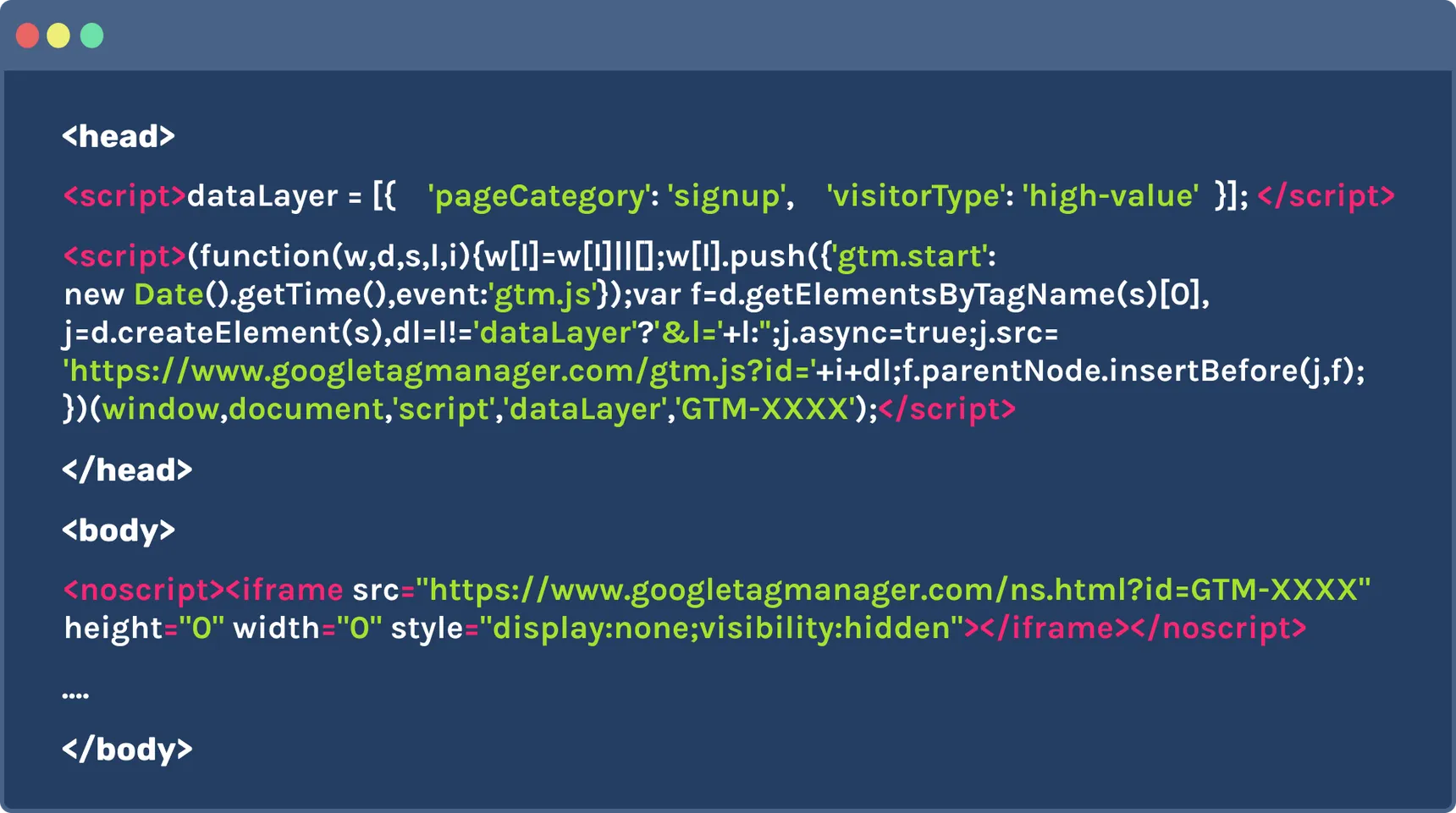 Google Tag Manager snippet in the page head, an optional dataLayer script above it, and the noscript iframe just after the opening body tag