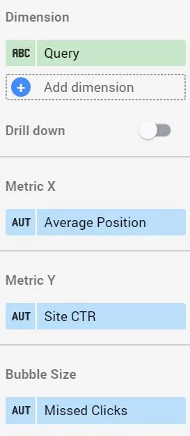 Here is an example of what the config looks like for this chart