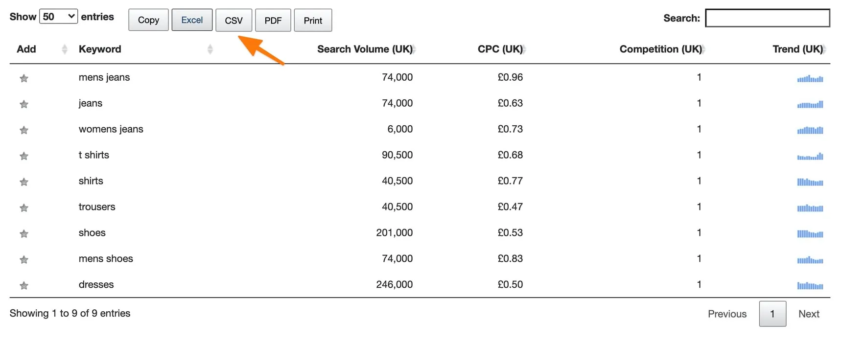 Keywords Everywhere results table showing UK search volume, CPC and trend for each keyword, with an arrow pointing to the CSV export button