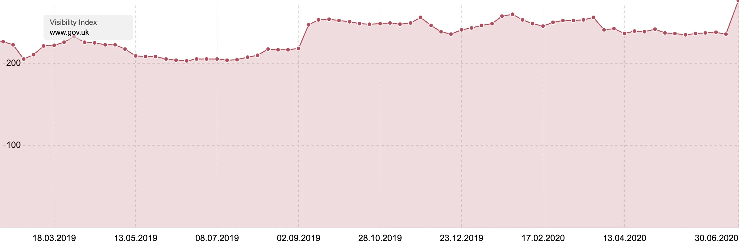 gov.uk visibility change