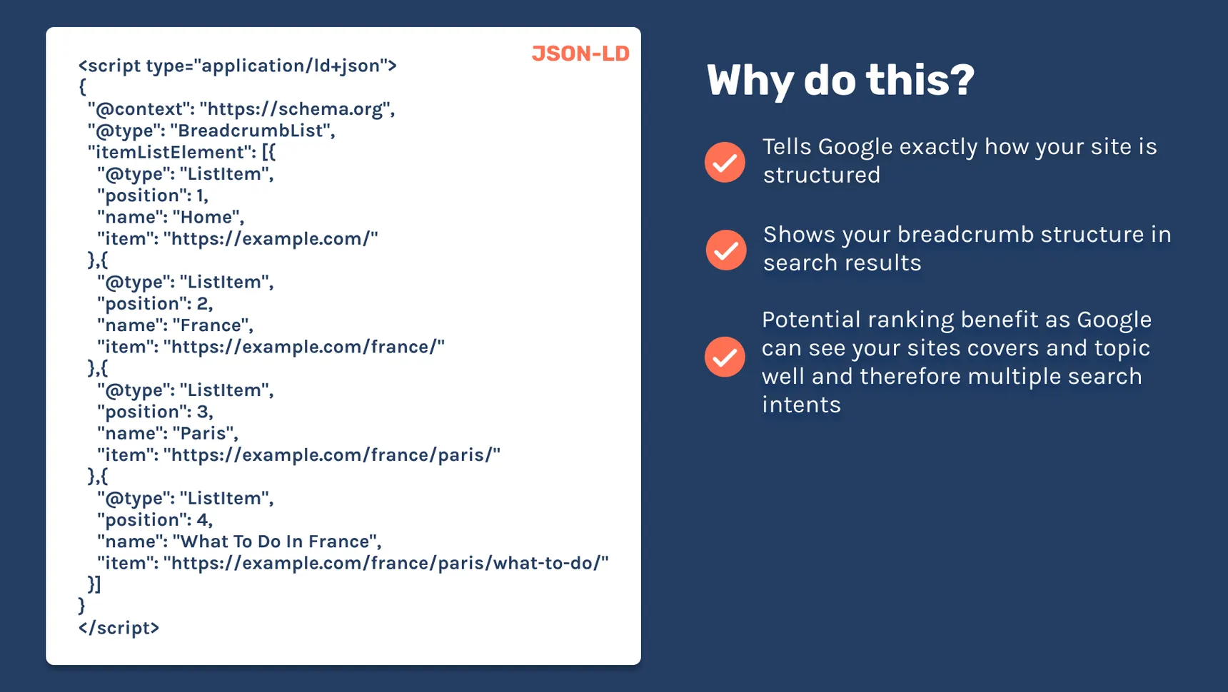 JSON-LD BreadcrumbList markup for Home, France, Paris and What To Do In France, with benefits such as breadcrumbs shown in search results