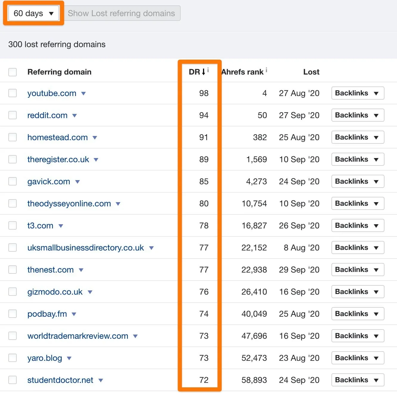 Ahrefs lost referring domains report set to 60 days and sorted by Domain Rating, with youtube.com and reddit.com at the top