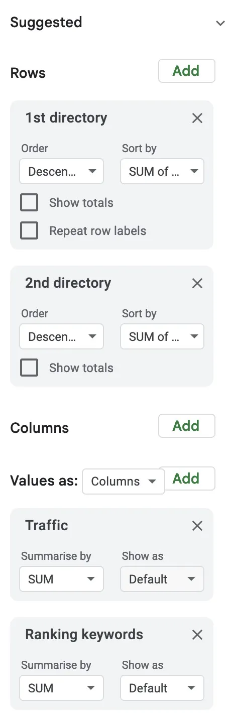 Pivot table editor with 1st and 2nd directory as rows and the sum of traffic and ranking keywords as values