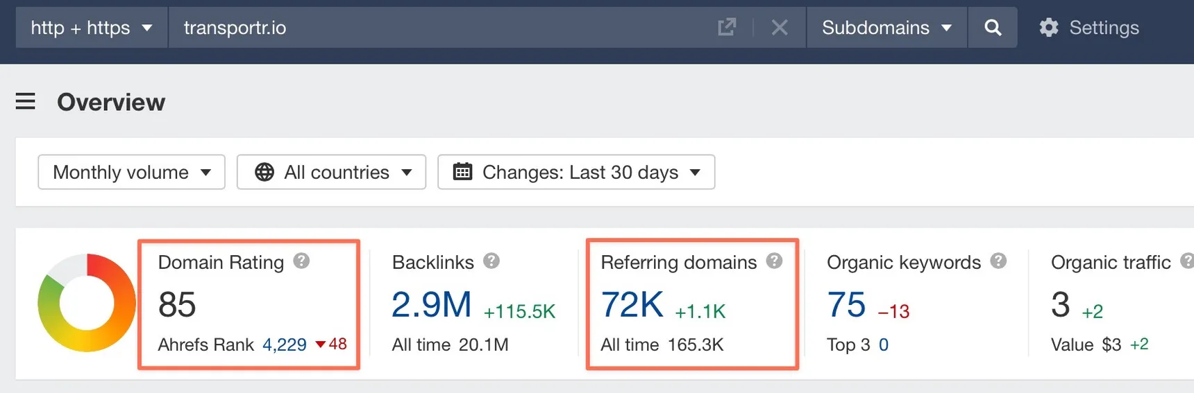 Ahrefs overview of transportr.io with a Domain Rating of 85 and 72K referring domains highlighted