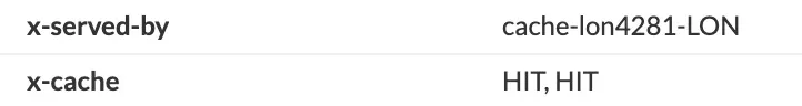 Caching HTTP headers on HTML from Fastly