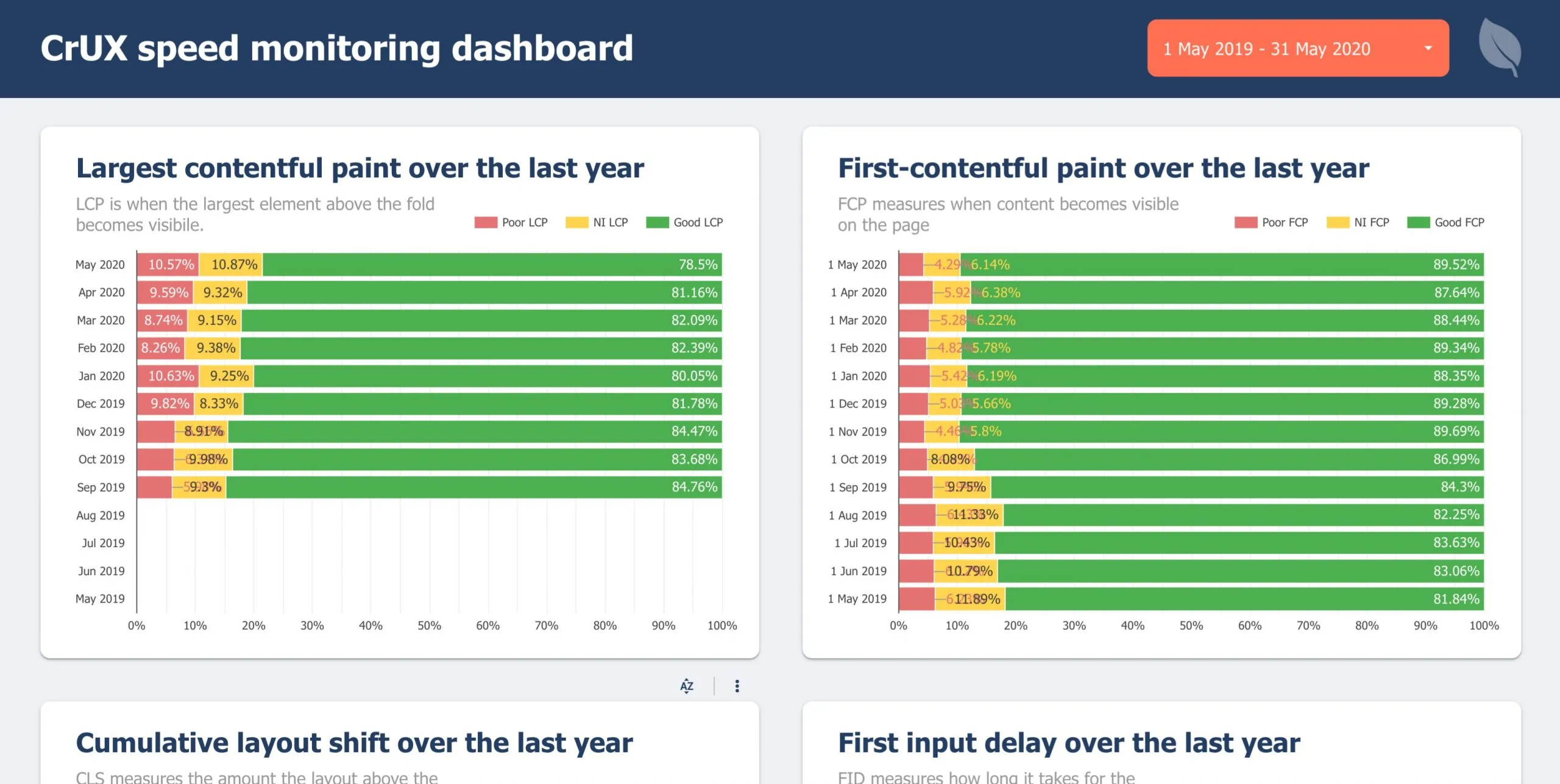 crux dashboard