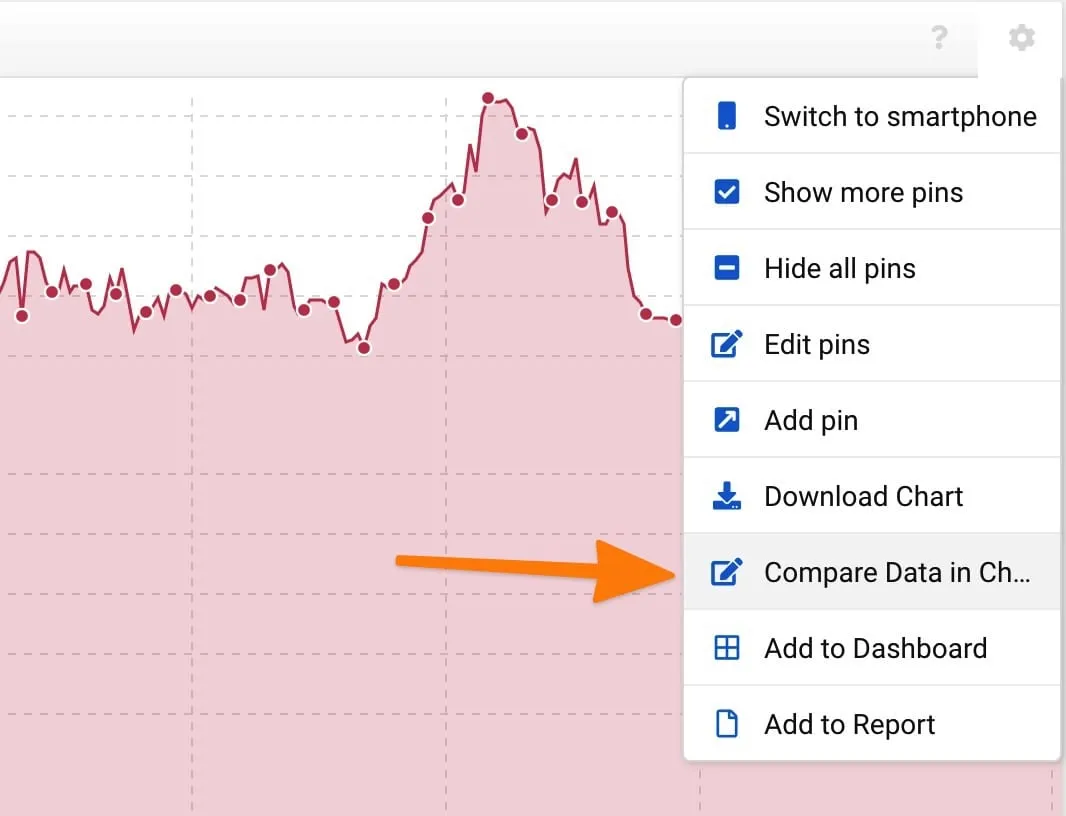 Sistrix visibility chart settings menu with an arrow pointing to the ‘Compare Data in Chart’ option