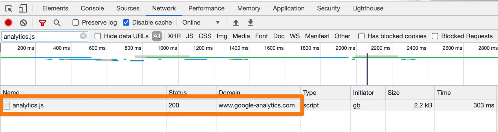 Chrome DevTools Network tab filtered to analytics.js, showing a 200 response from www.google-analytics.com