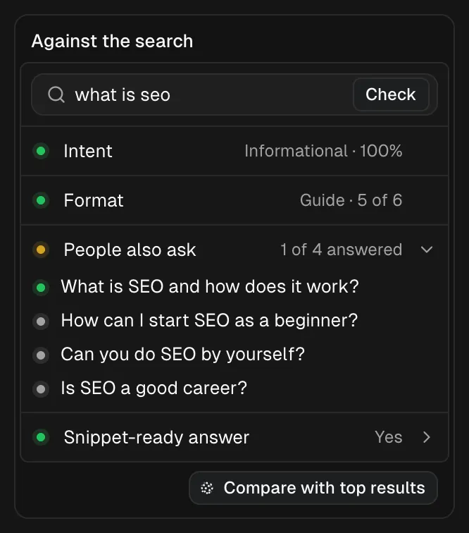 “Against the search” for “what is seo”: 100% informational intent; 5 of 6 results are guides. One of four People also ask questions answered: “What is SEO and how does it work?” Snippet-ready answer: Yes. “Compare with top results” button.