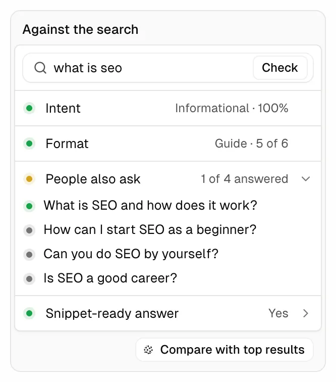 “Against the search” for “what is seo”: 100% informational intent; 5 of 6 results are guides. One of four People also ask questions answered: “What is SEO and how does it work?” Snippet-ready answer: Yes. “Compare with top results” button.