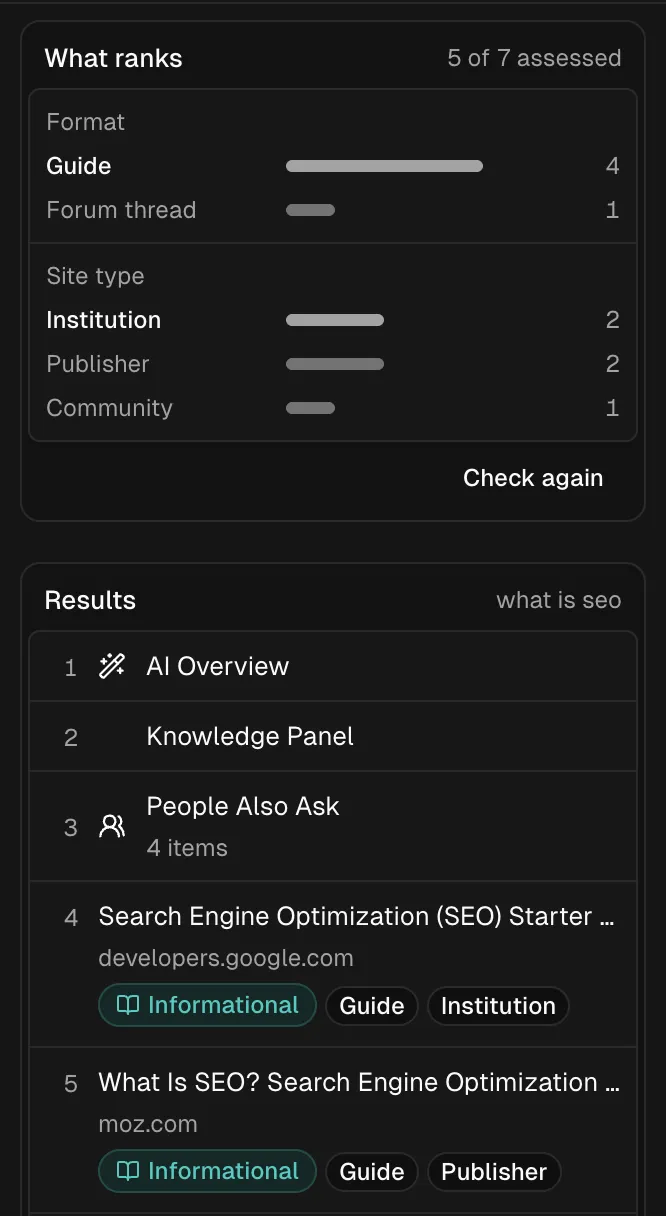 “What ranks” for “what is seo”: 5 of 7 results assessed. Four guides, one forum thread; two institutions, two publishers, one community. Below, developers.google.com is marked Informational, Guide, Institution; moz.com is marked Informational, Guide, Publisher.