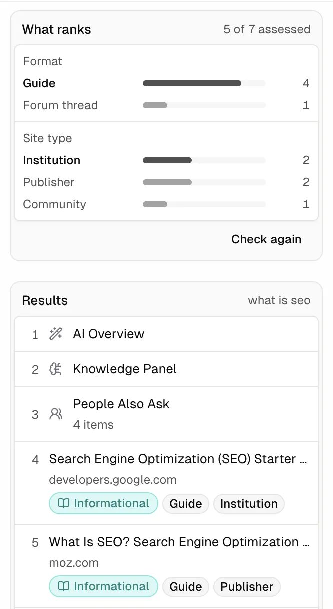 “What ranks” for “what is seo”: 5 of 7 results assessed. Four guides, one forum thread; two institutions, two publishers, one community. Below, developers.google.com is marked Informational, Guide, Institution; moz.com is marked Informational, Guide, Publisher.