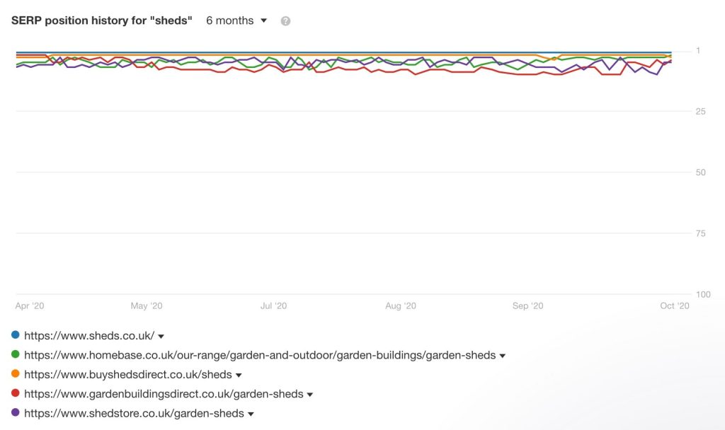 ahrefs keyword history