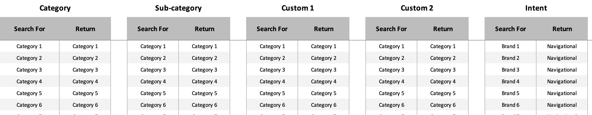 categorisation tables