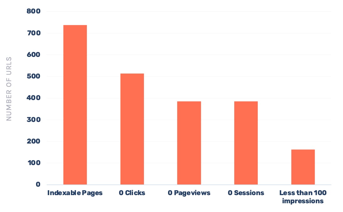 content performance analysis