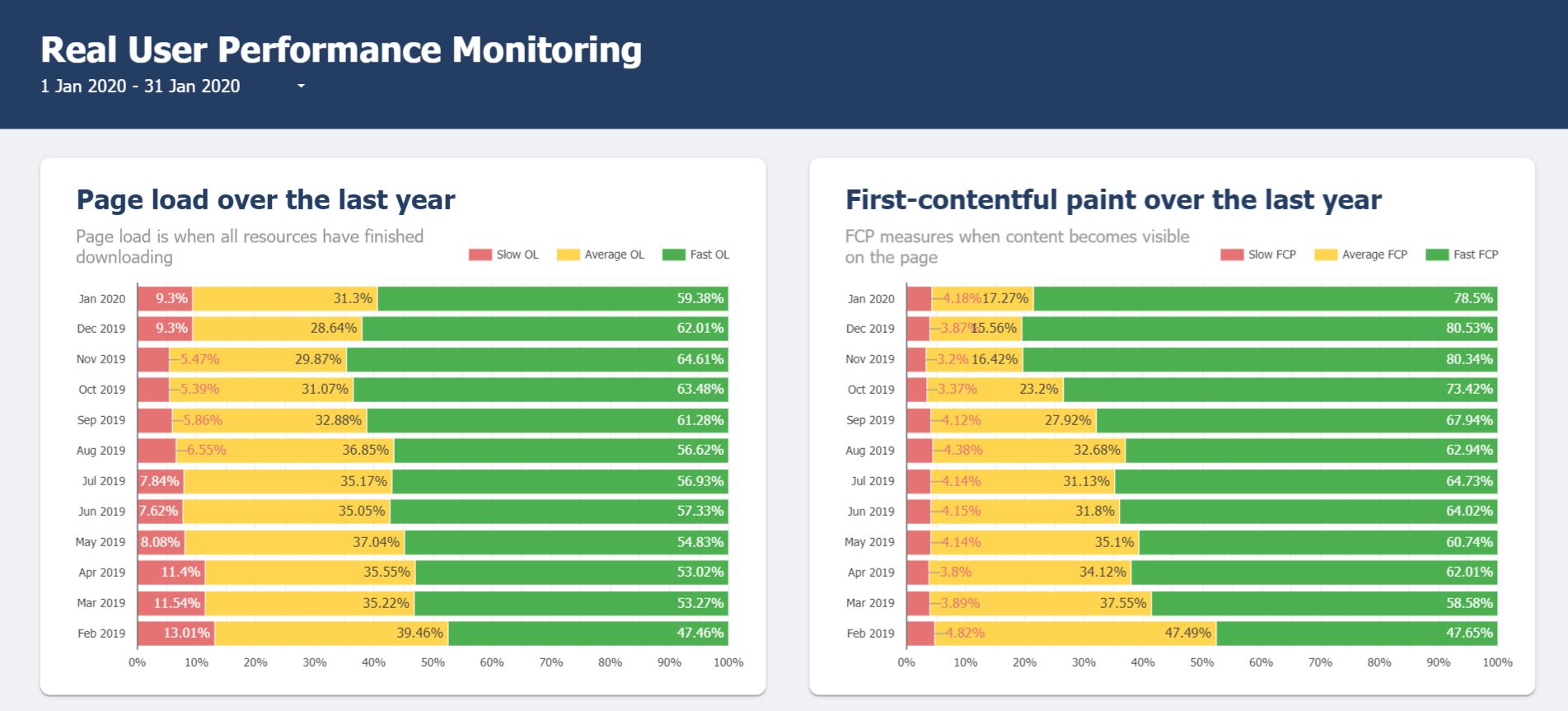crux report crux dashboard