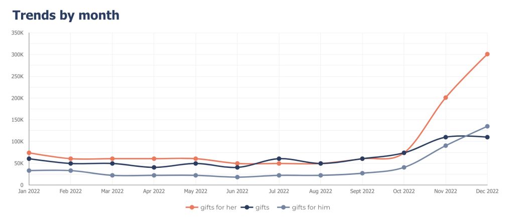 data studio trends data studio trends