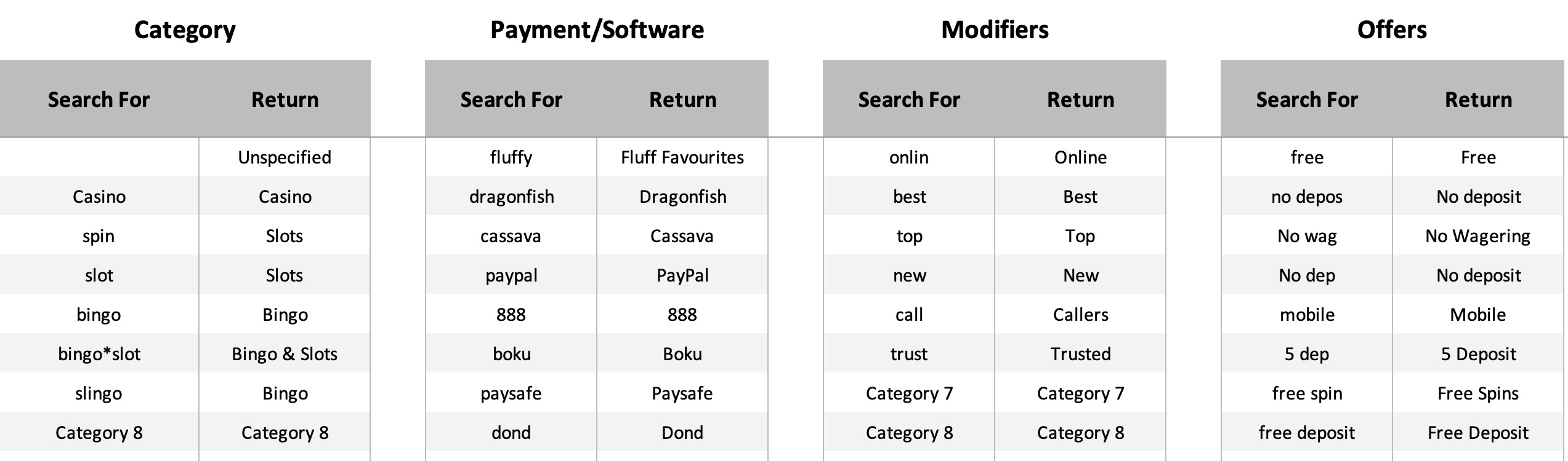 example custom categorisation headers