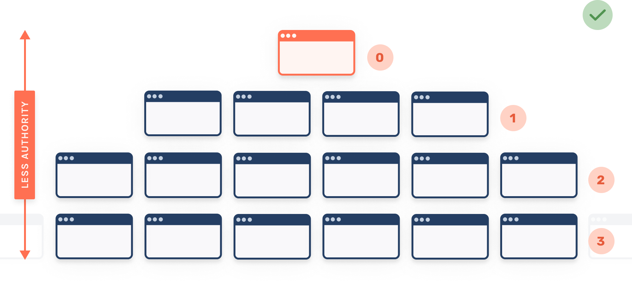 flat site structure tick flat site structure tick
