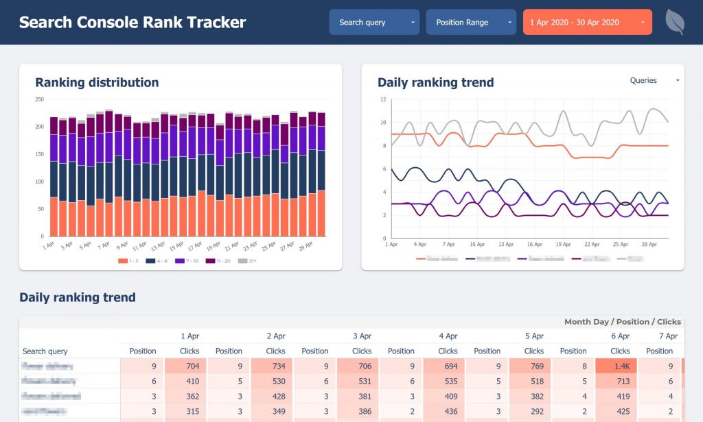 google search console rank tracker data studio scaled 1