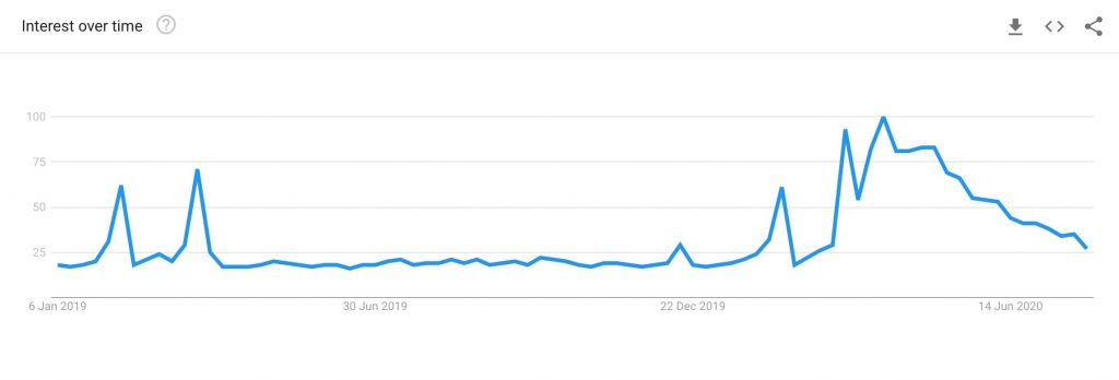 google trends example google trends example