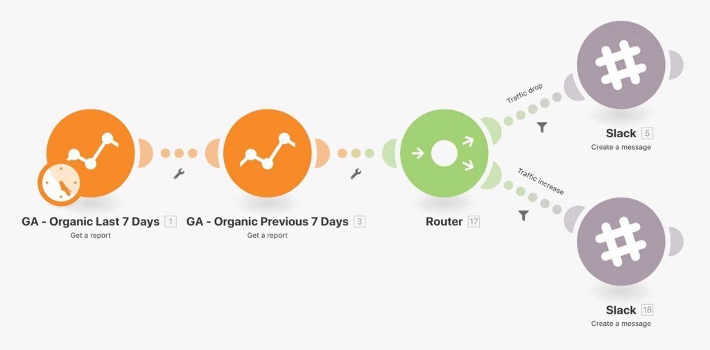 integromat overview