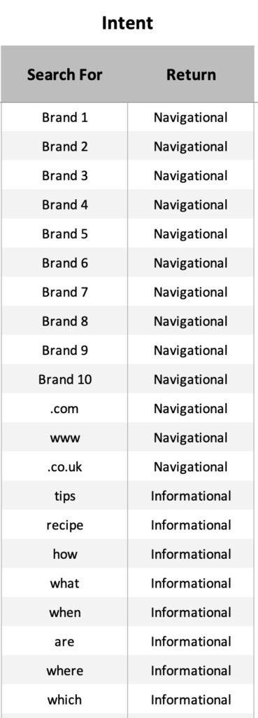 intent tables