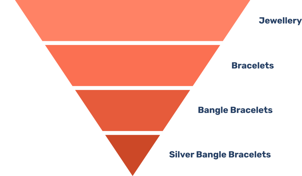jewellery pyramid structure jewellery pyramid structure