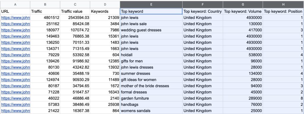 john lewis data in g sheets