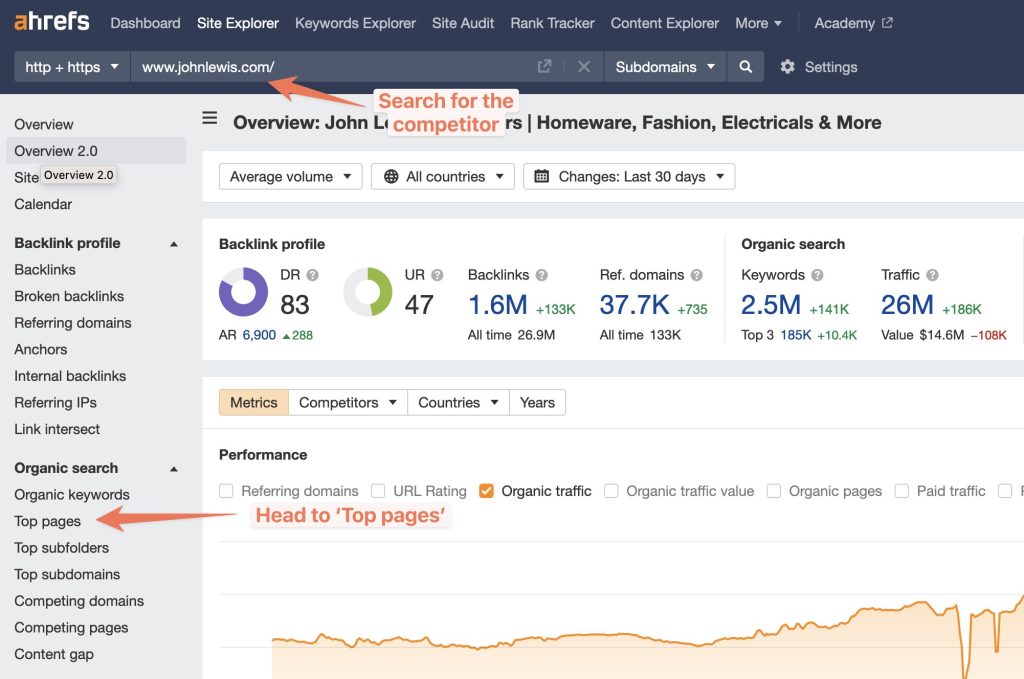 john lewis top pages ahrefs