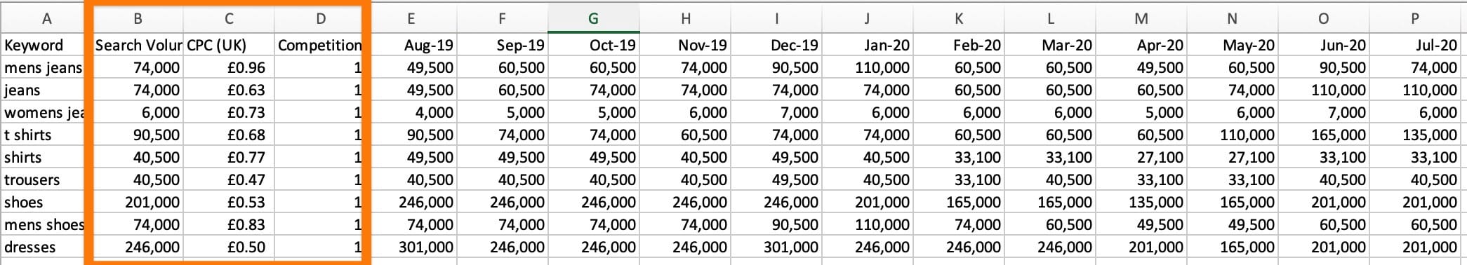 keyword everywhere remove columns