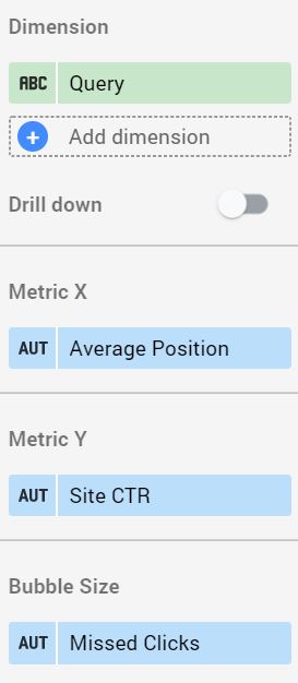 non brand ctr chart config non brand ctr chart config