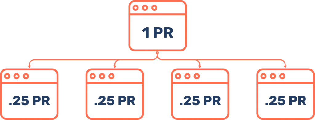 page rank dilution 1 page rank dilution 1