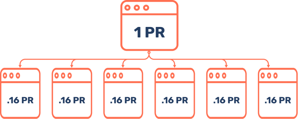 page rank dilution 2 page rank dilution 2