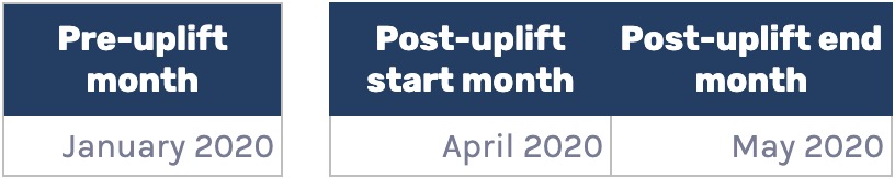 pre post uplift month pre post uplift month