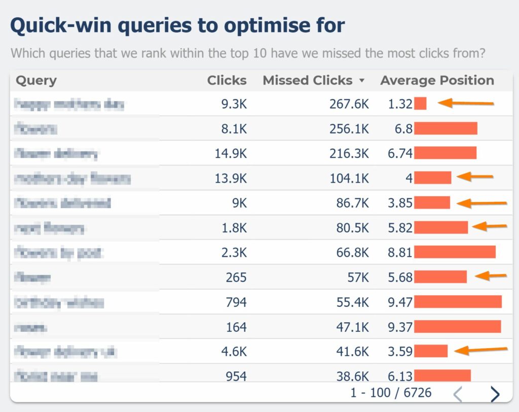 quick win queries quick win queries