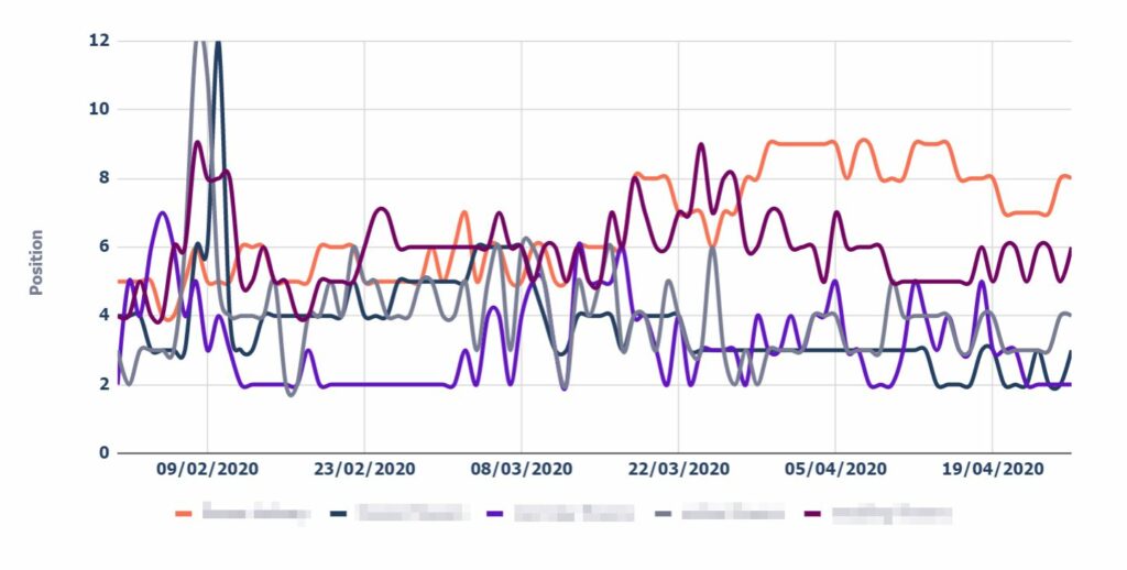 rank tracker daily trend chart