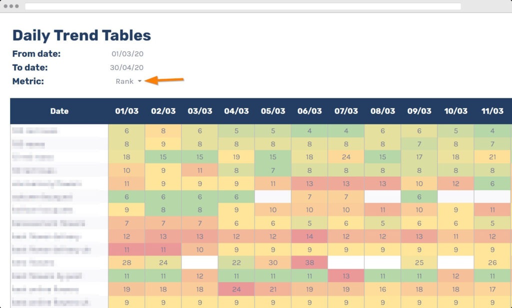 rank tracker daily trend tables