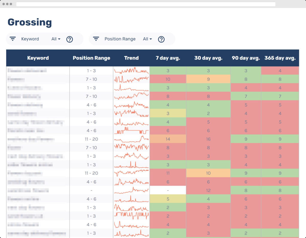 rank tracker grossing report