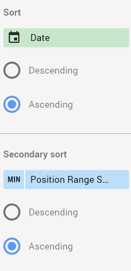 ranking distribution sorting