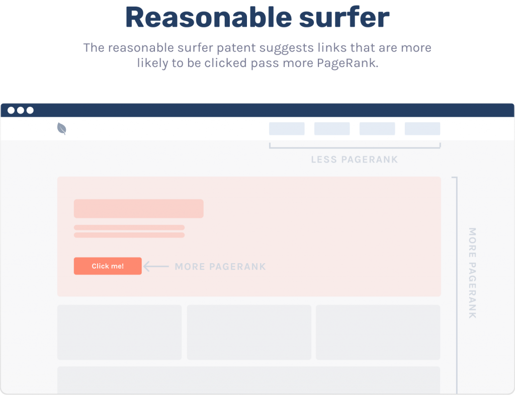 reasonable surfer reasonable surfer
