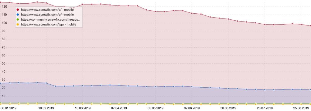 screwfix directory visibility drop scaled 1 screwfix directory visibility drop scaled 1