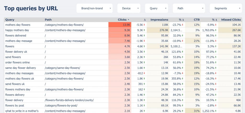 search console table report scaled 1 search console table report scaled 1