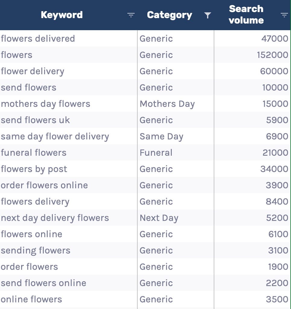 seasonality keyword data seasonality keyword data