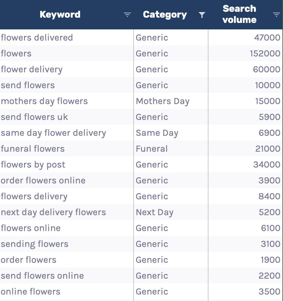 seasonality keyword data