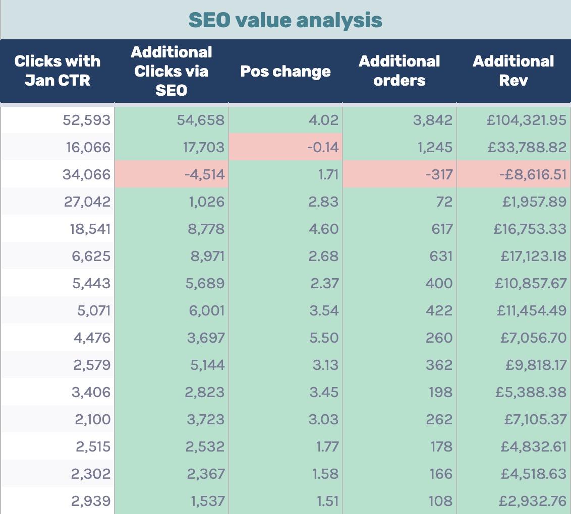 seo value analysis results seo value analysis results