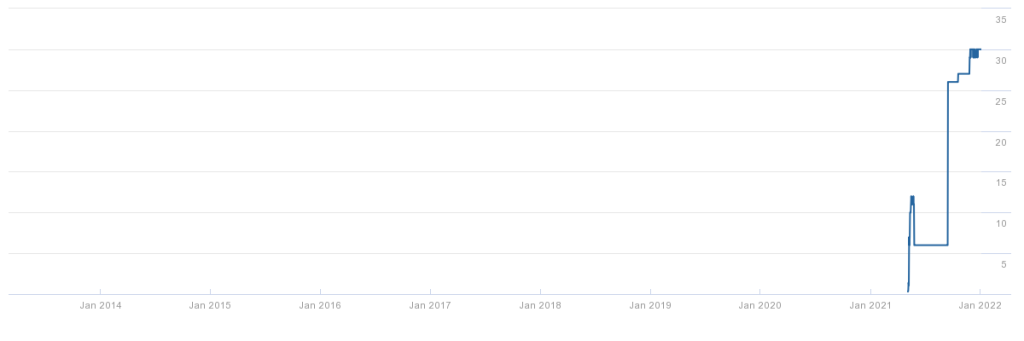 seotoolbelt.co domain rating seotoolbelt.co domain rating