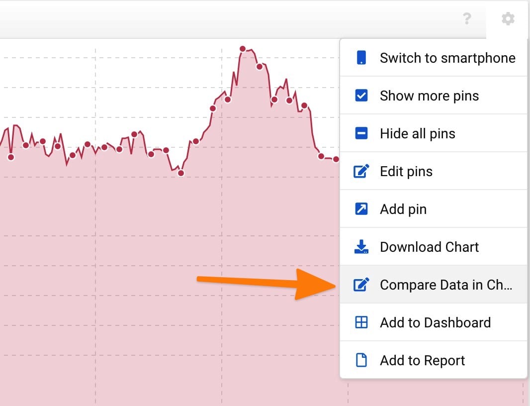 sistrix compare data