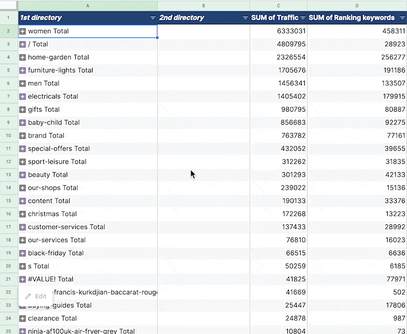 site structure pivot table site structure pivot table